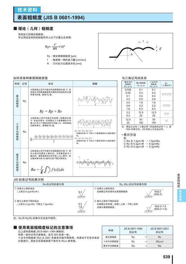 Rz-Ry-Ra表面粗糙度换算