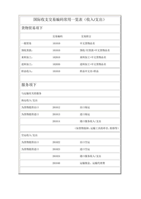 国际收支交易编码常用一览表