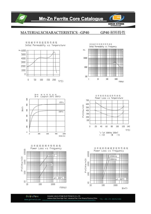 初 始 磁 导 率 的 温 度 特 性 曲 线 u i