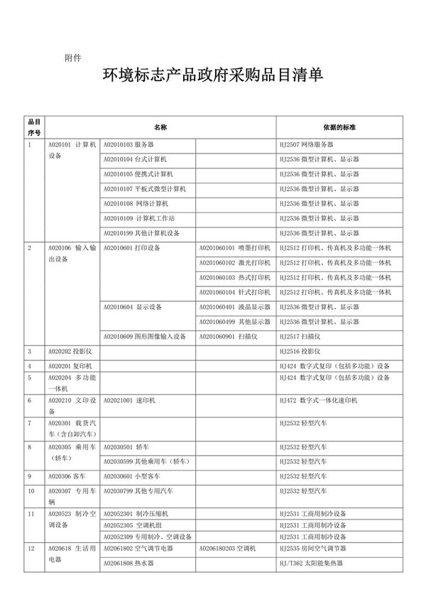 环境标志产品政府采购品目清单