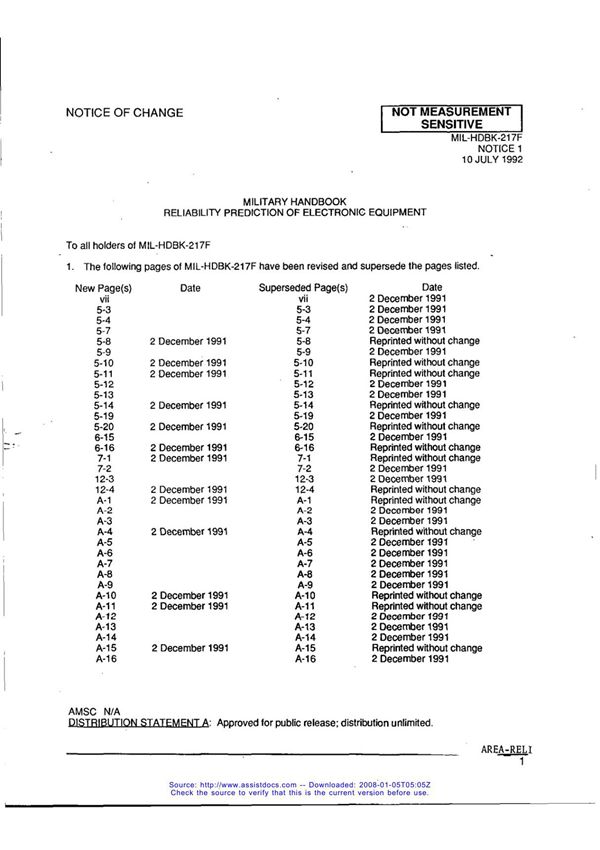 MIL-HDBK-217F-1992 MIL 标准规范全文下载