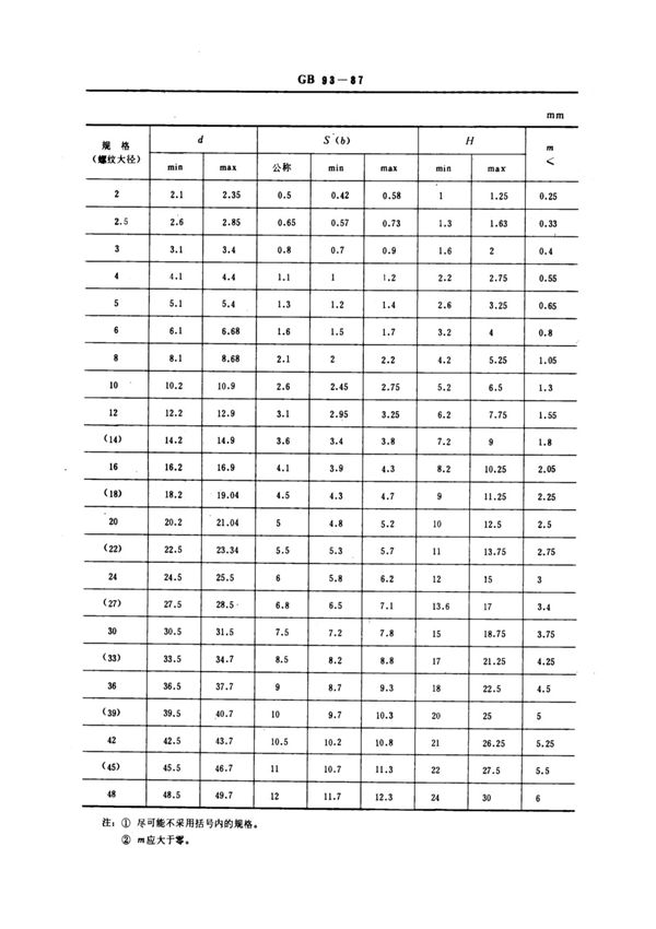 最新国家标准GB 93-1987《标准型弹簧垫圈》 2