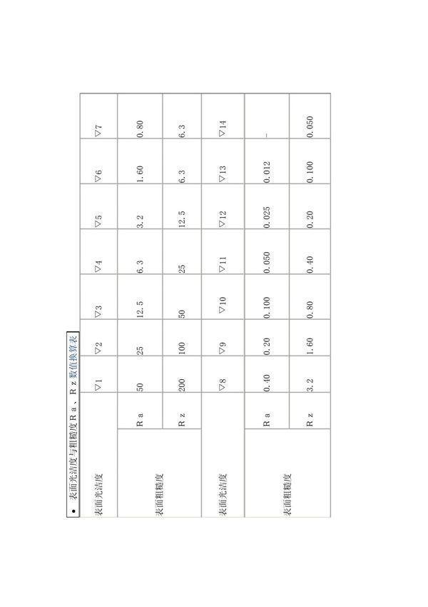 Ra与Rz对照表