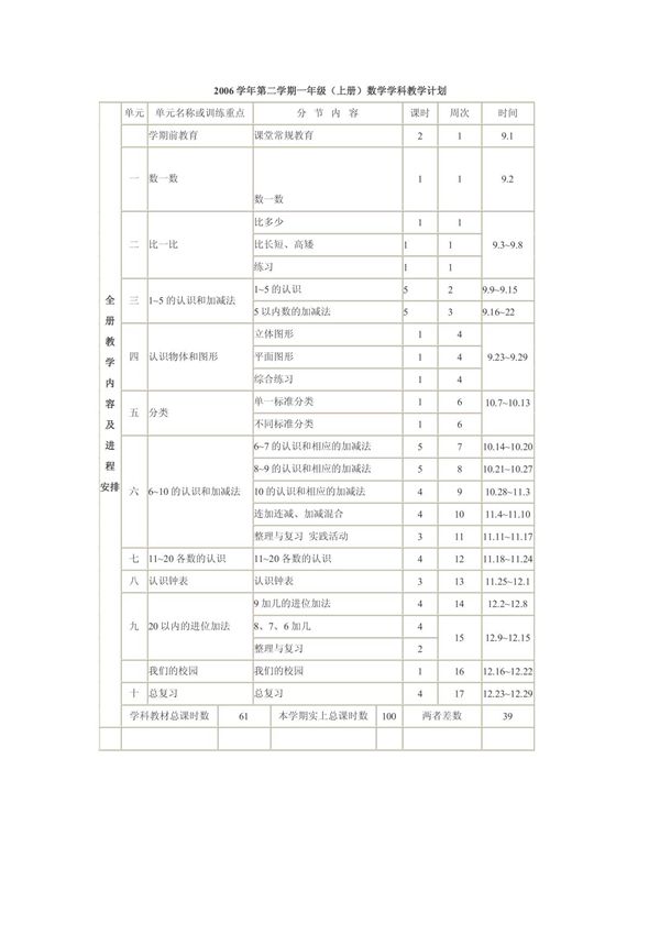 一年级(上册)数学学科教学计划