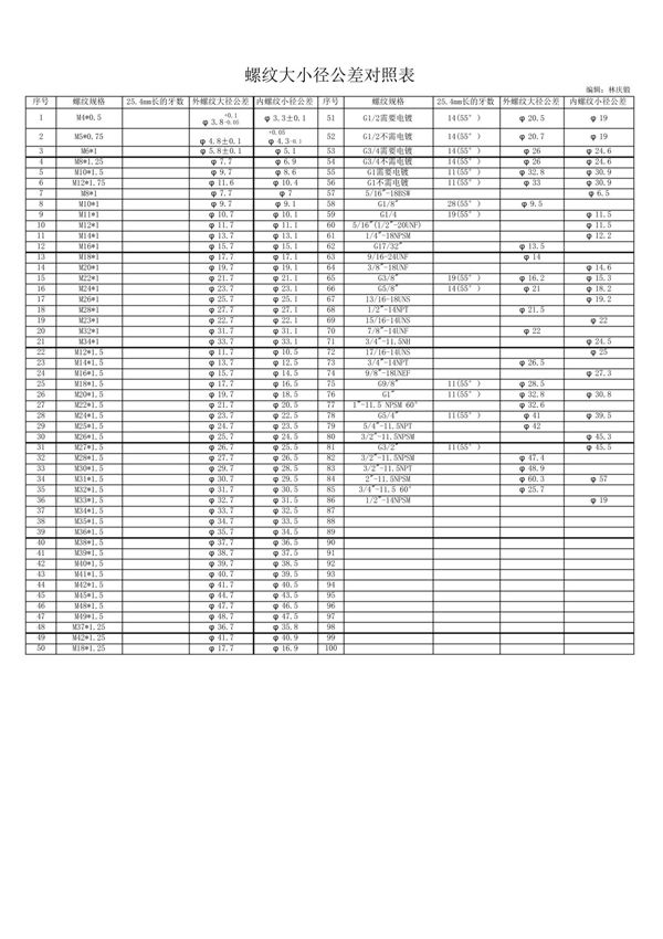 螺纹大小径公差对照表