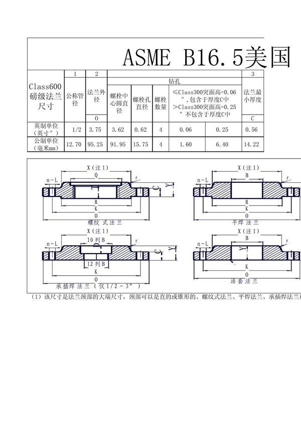 ASME B16.5标准法兰尺寸表