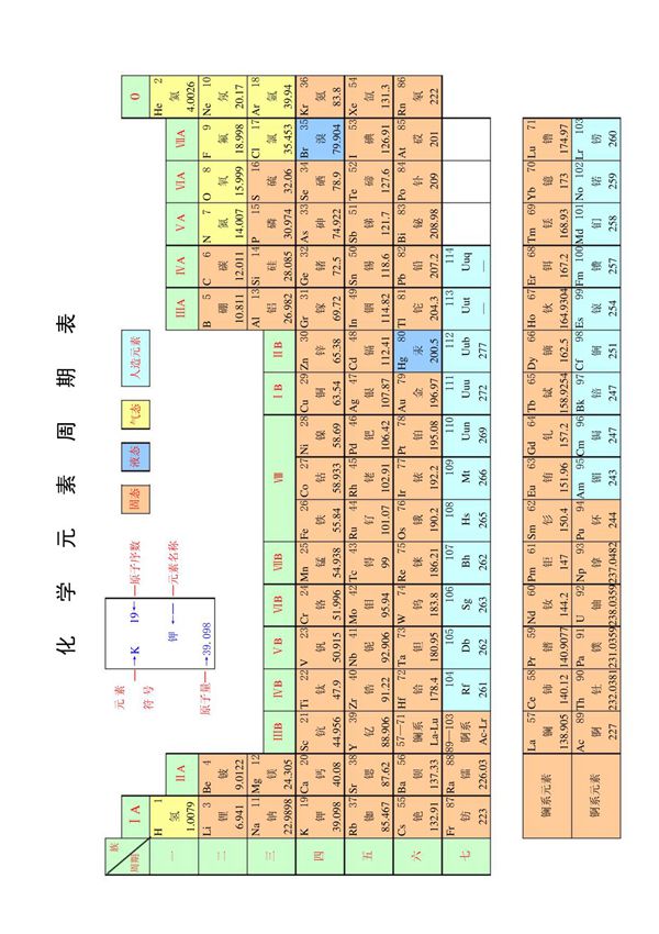 化学元素周期表及原子量表