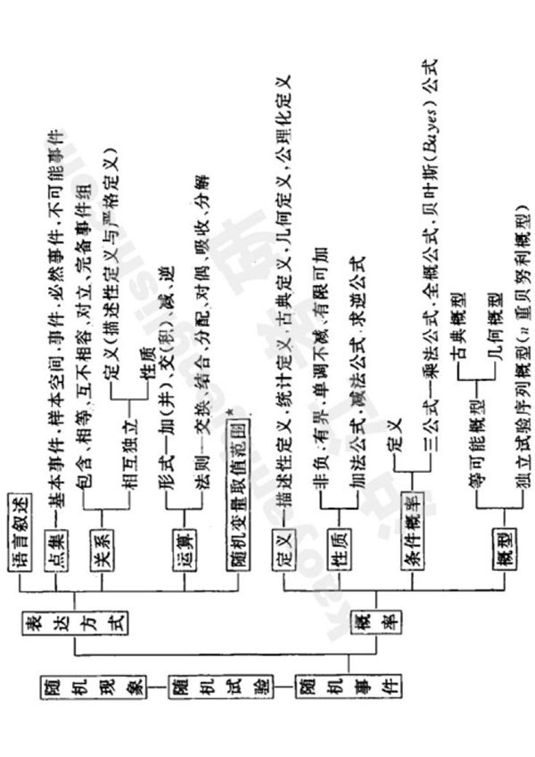 概率知识网络图
