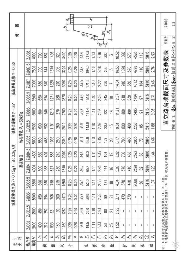 17J008 挡土墙(重力式 衡重式 悬臂式) 3-3全