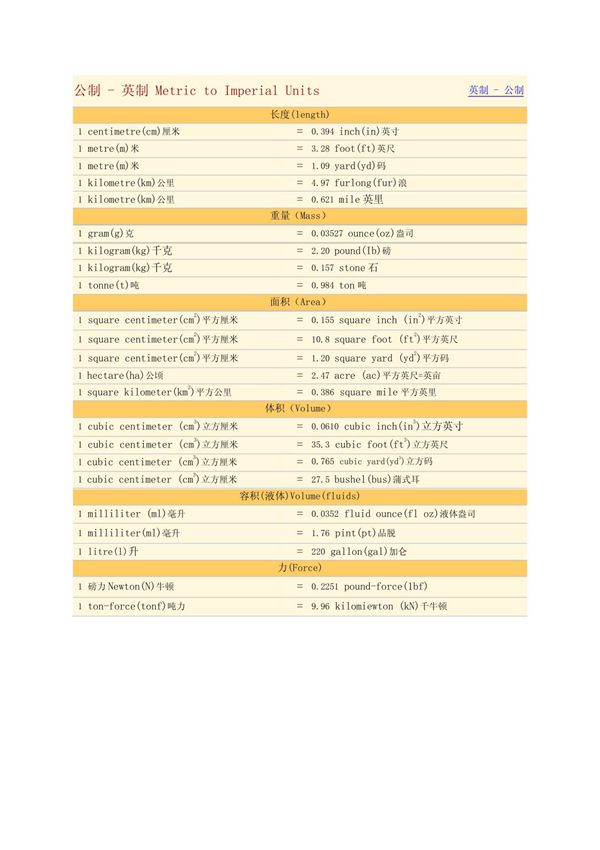 公制英制对照表