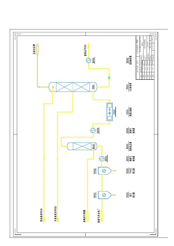 工艺流程图(PFD)