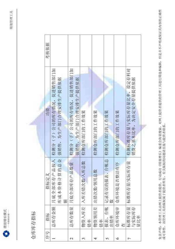 KPI指标库九(仓库库存指标)
