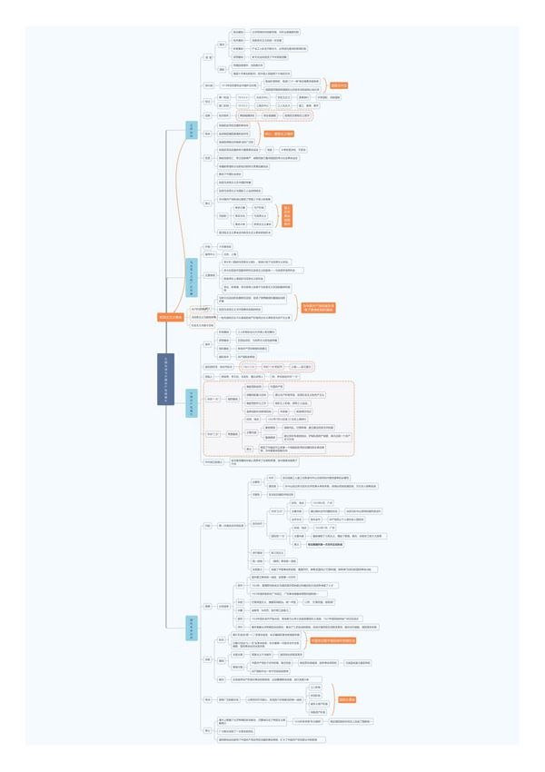 第21课 五四运动与中国共产党的诞生中外历史纲要(上)精美思维导图