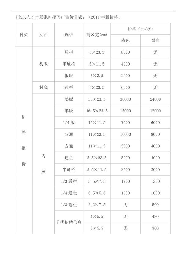 北京人才市场报样板