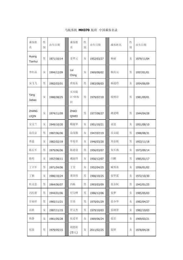 马航客机MH370航班 中国乘客名录