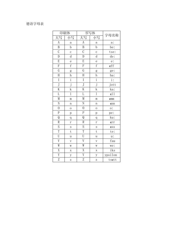 德语字母表