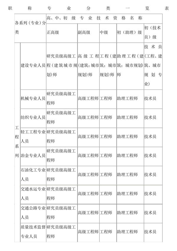 职称专业分类一览表