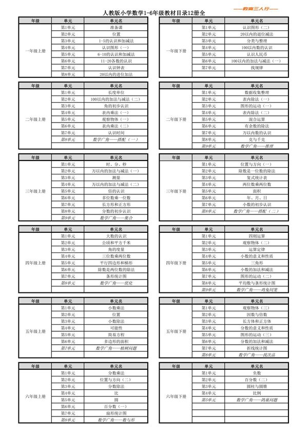 人教版小学数学1-6年级教材目录12册全