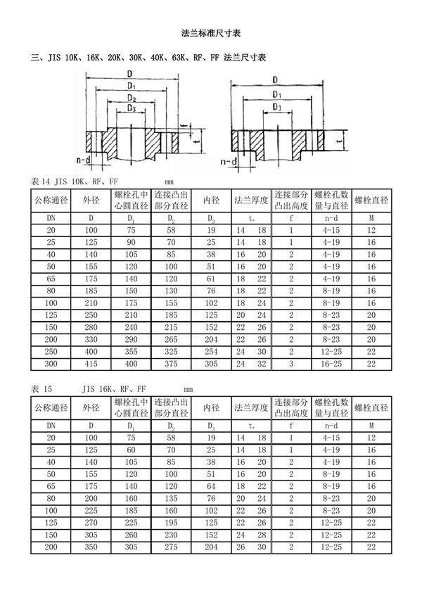 法兰标准尺寸表