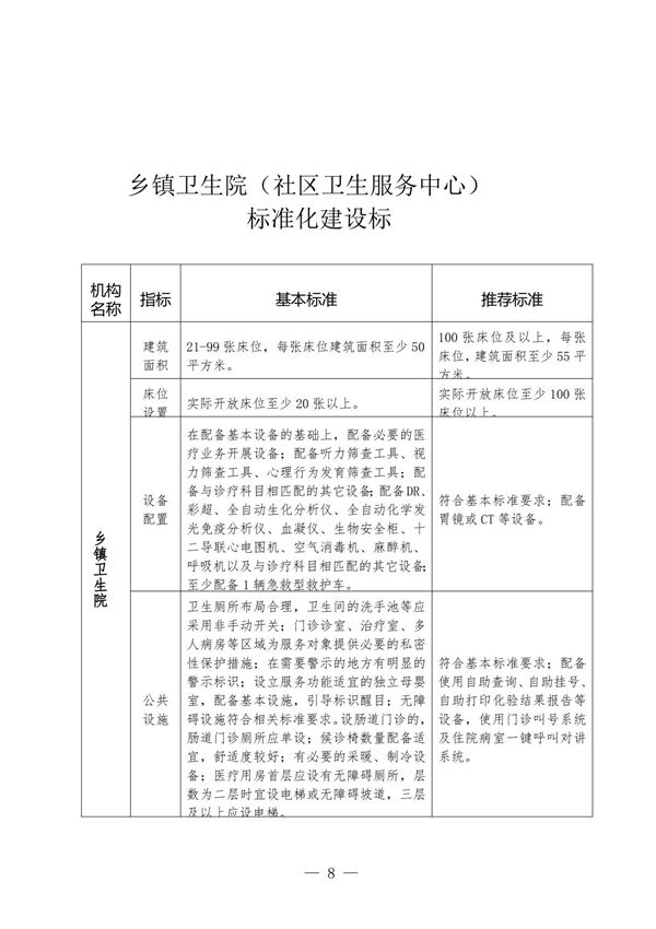 乡镇卫生院(社区卫生服务中心)标准化建设标准