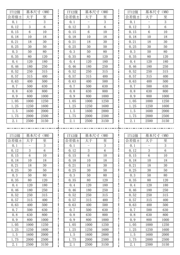 IT12级公差标准