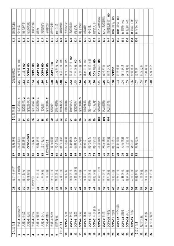 大连天途有线电视频道表