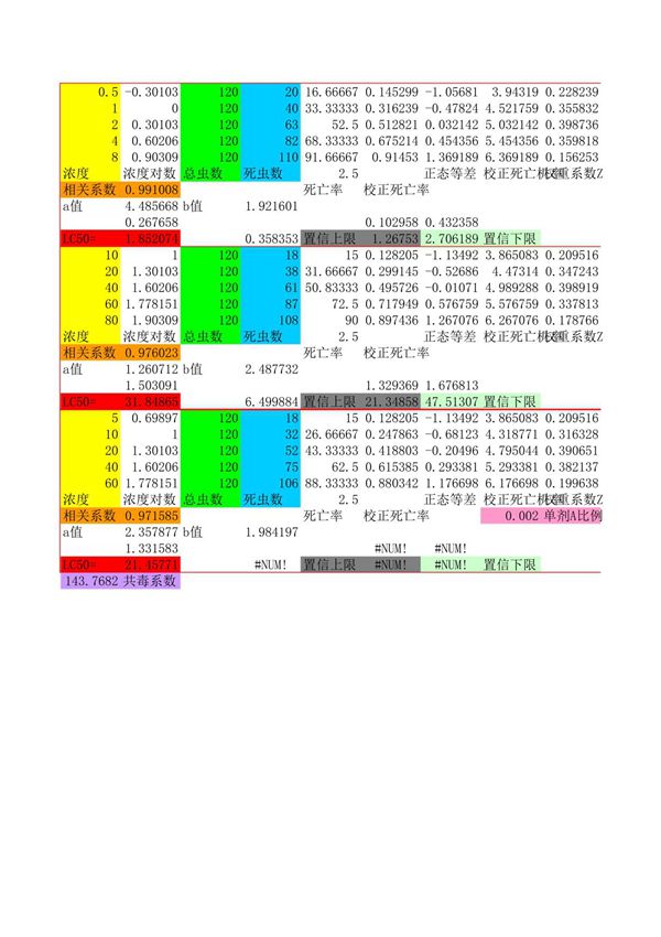 毒力回归方程计算公式