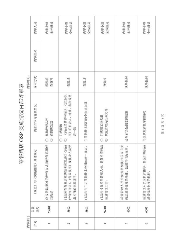 零售药店GSP实施情况内部评审表