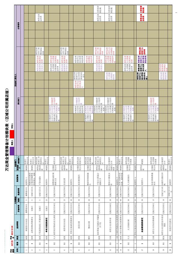 万达商业管理筹备计划模块表