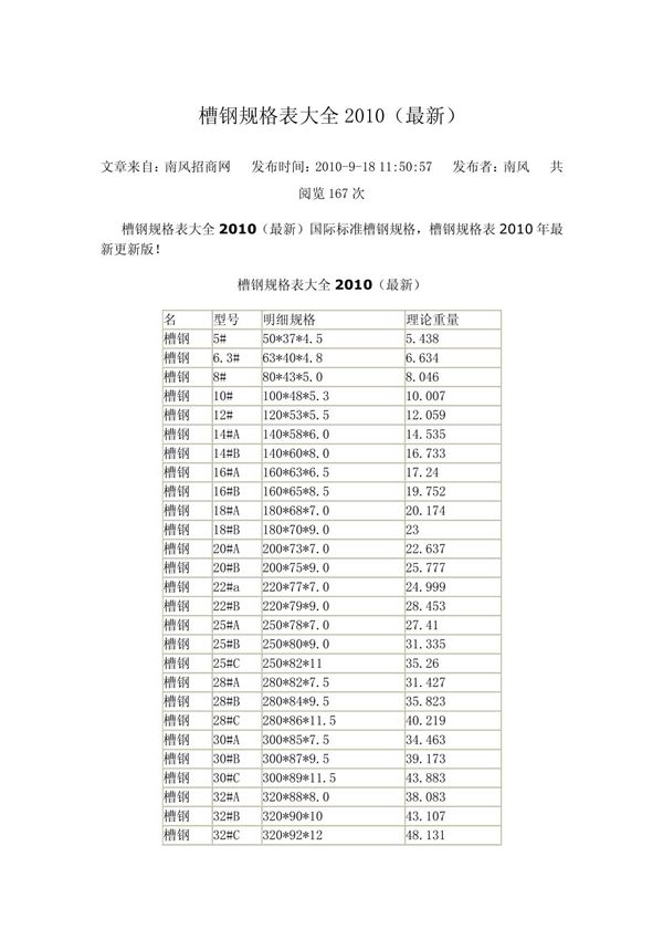 槽钢规格表大全2010(最新)