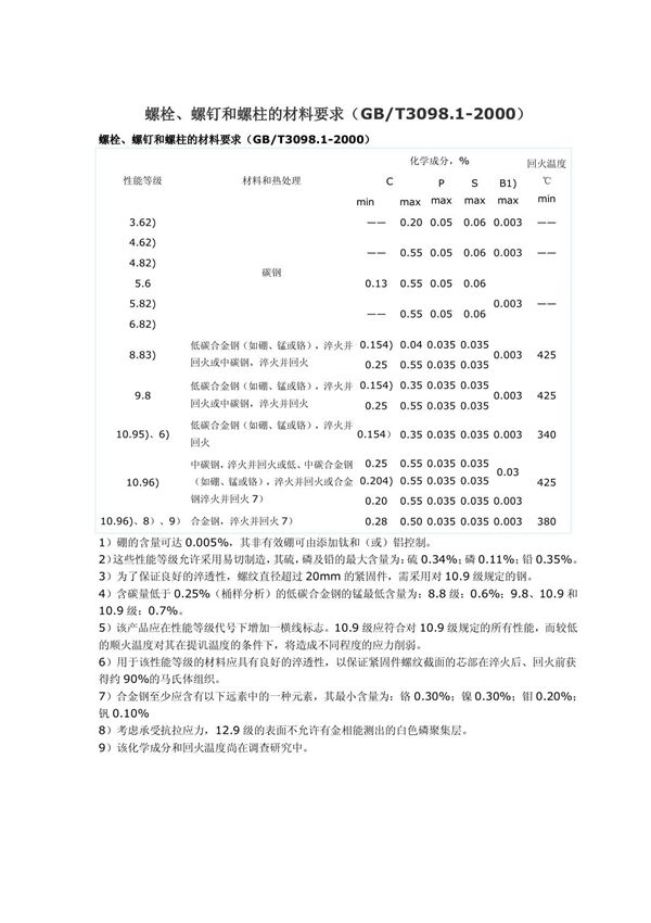 螺钉和螺柱的材料要求(GB/T30981-2000)