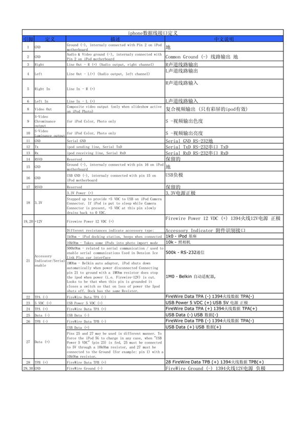 iphone数据线接口定义