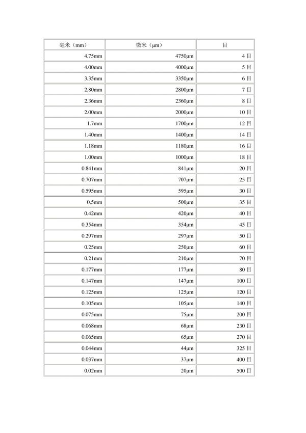 滤料滤网 目和毫米对照表