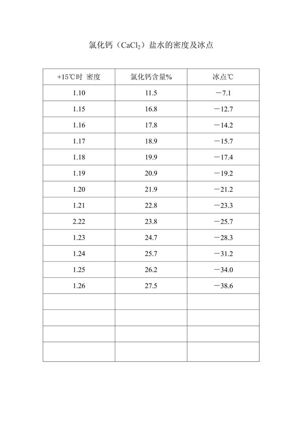 氯化钙(CaCl2)盐水的密度及冰点