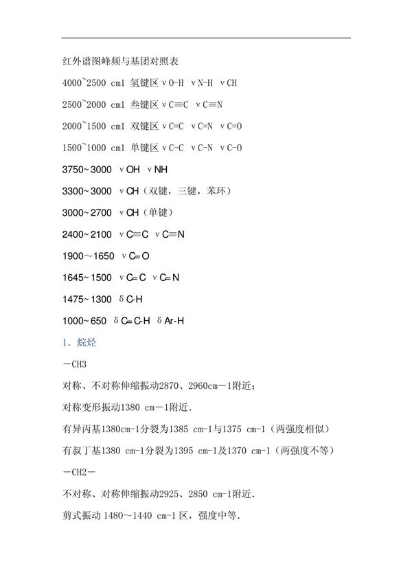 红外谱图峰频与基团对照表