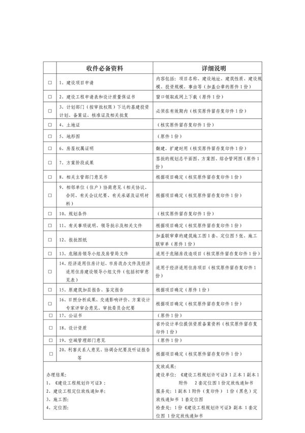 办理房地产《建设工程规划许可证》必备资料 PDF