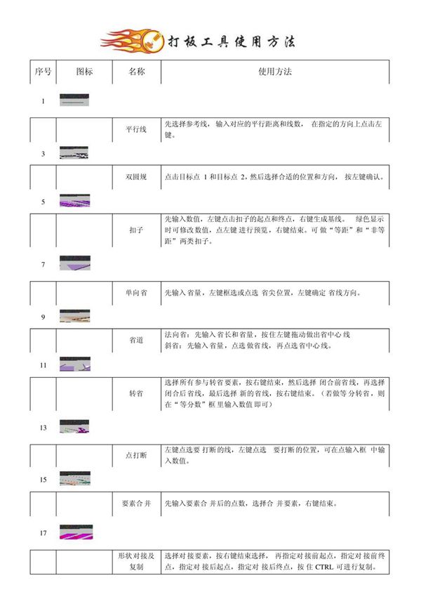 ETCAD 工具功能介绍