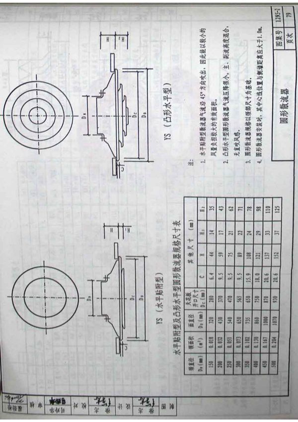 华北地区建筑标准设计图集12N5-2通风与防排烟工程(通风机风管风口风阀防火阀分册)-标准电子版下载 2