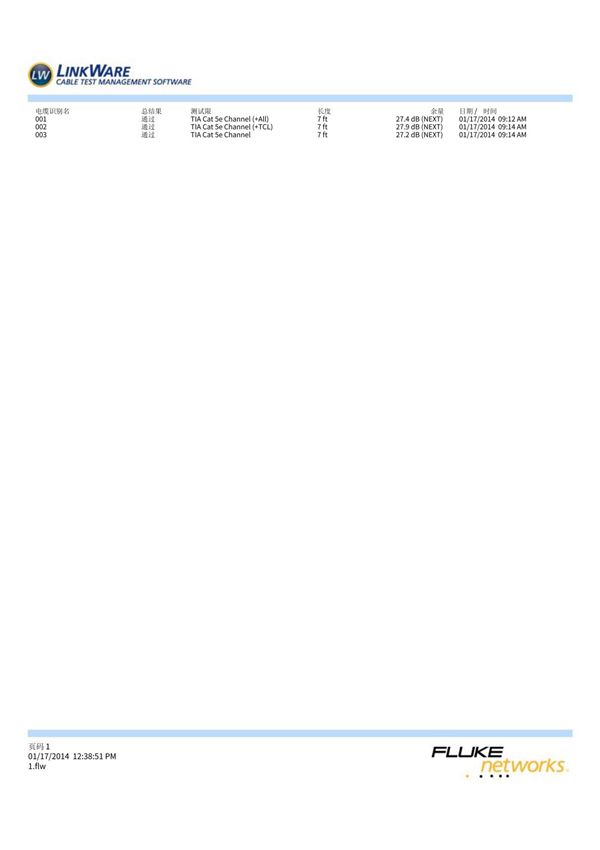 FLUKE DSX-5000网线测试报告