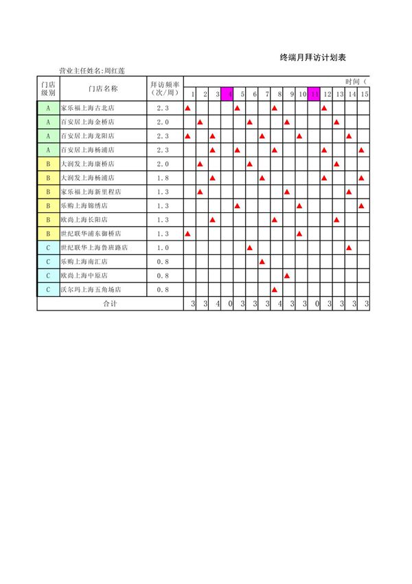 业务员终端月拜访计划表