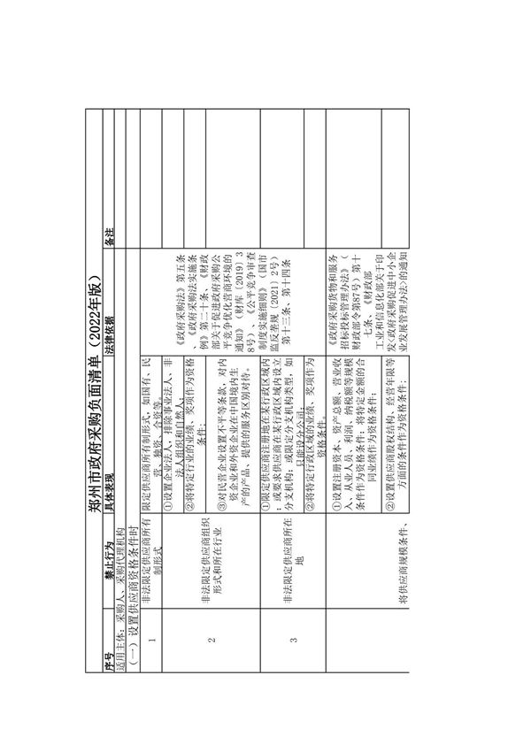 郑州市政府采购负面清单(2022年版)