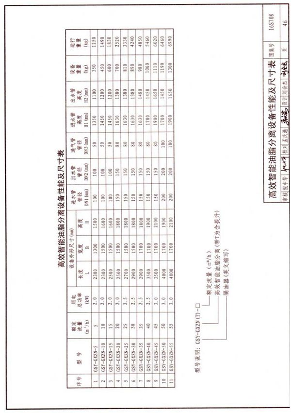 国标图集16S708餐饮废水隔油设备选用与安装-国家标准给排水设计图集电子版 2