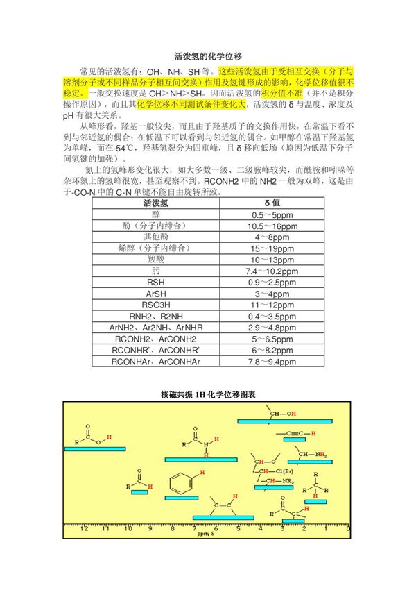 核磁共振氢谱 碳谱化学位移及影响因素