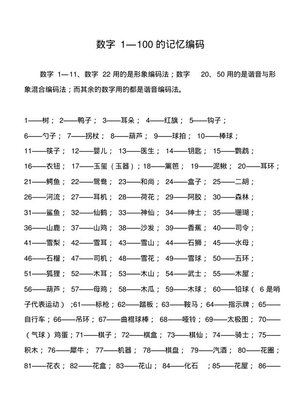数字1100的编码