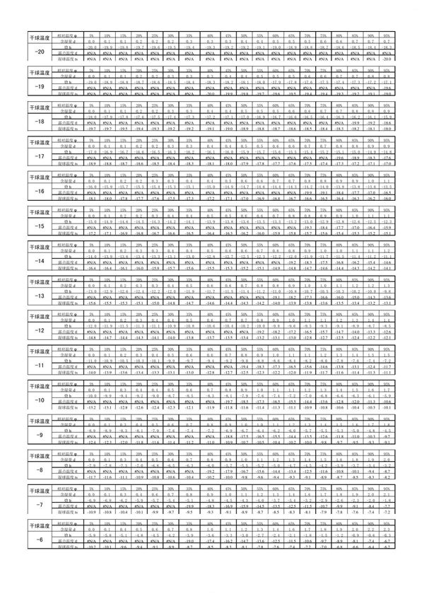 完整版空气焓湿表.TextMark.TextMark