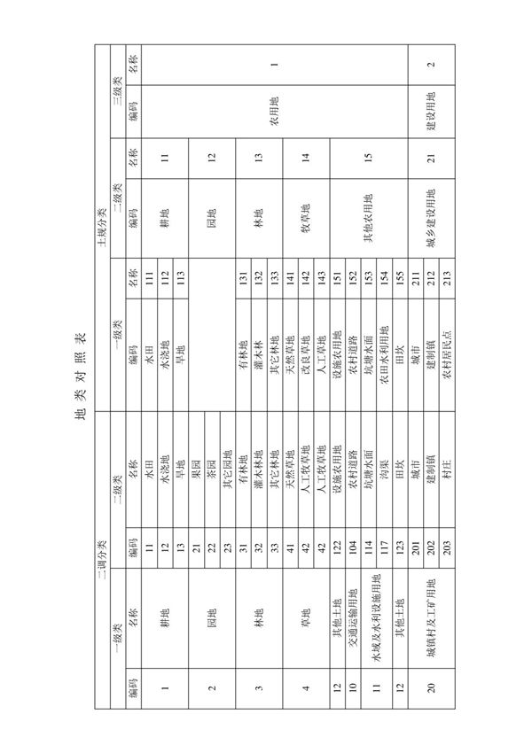 地类对照表