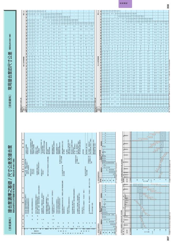 公差配合查询表