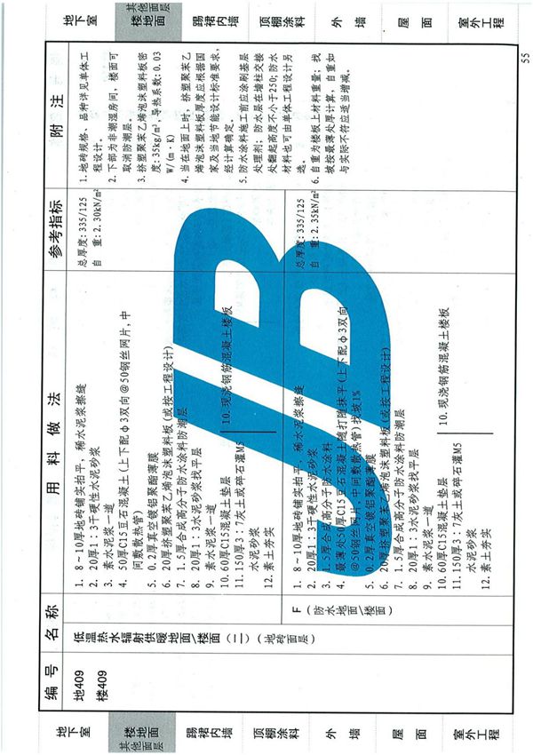 12YJ1工程用料做法-12系列建筑标准设计图集电子版下载 2