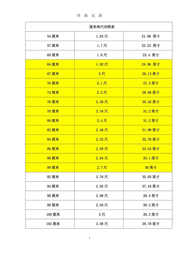 厘米和尺对照表(2020年7月整理)