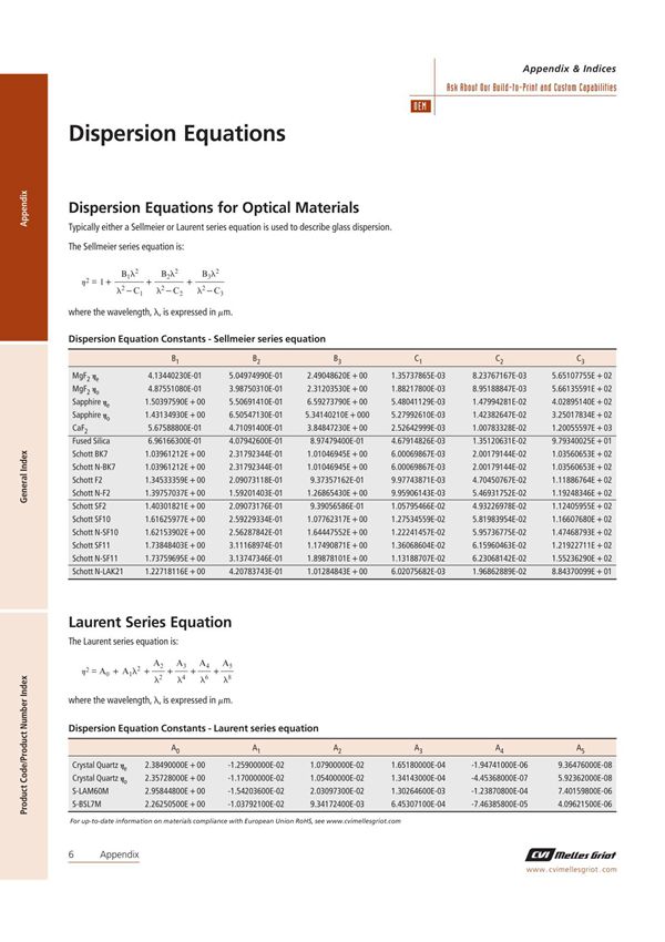 (精品)sellmeier公式材料系数